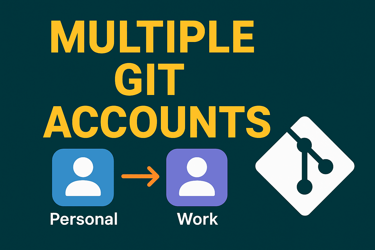 How to Use Multiple Git Accounts (Personal + Work) on the Same Laptop with Verified Commits